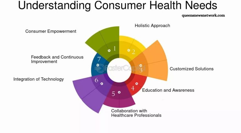 Health Resource Center